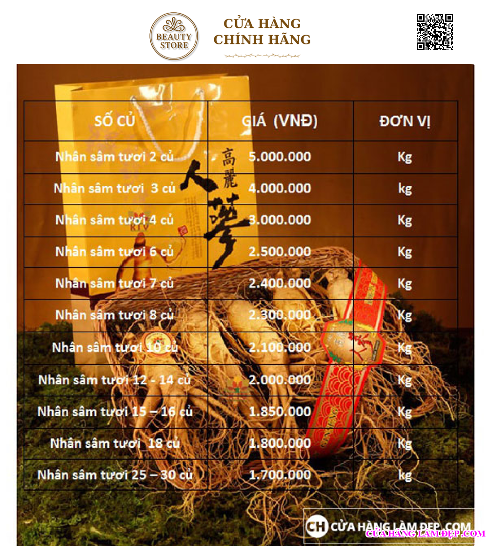 Nhân Sâm Tươi Hàn Quốc (1kg)